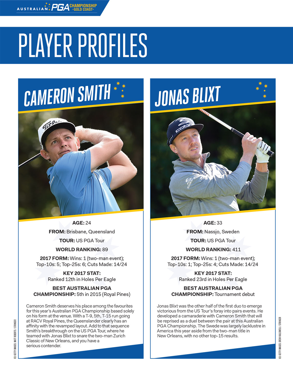 PGA Championship Player Profiles Australian Golf Digest
