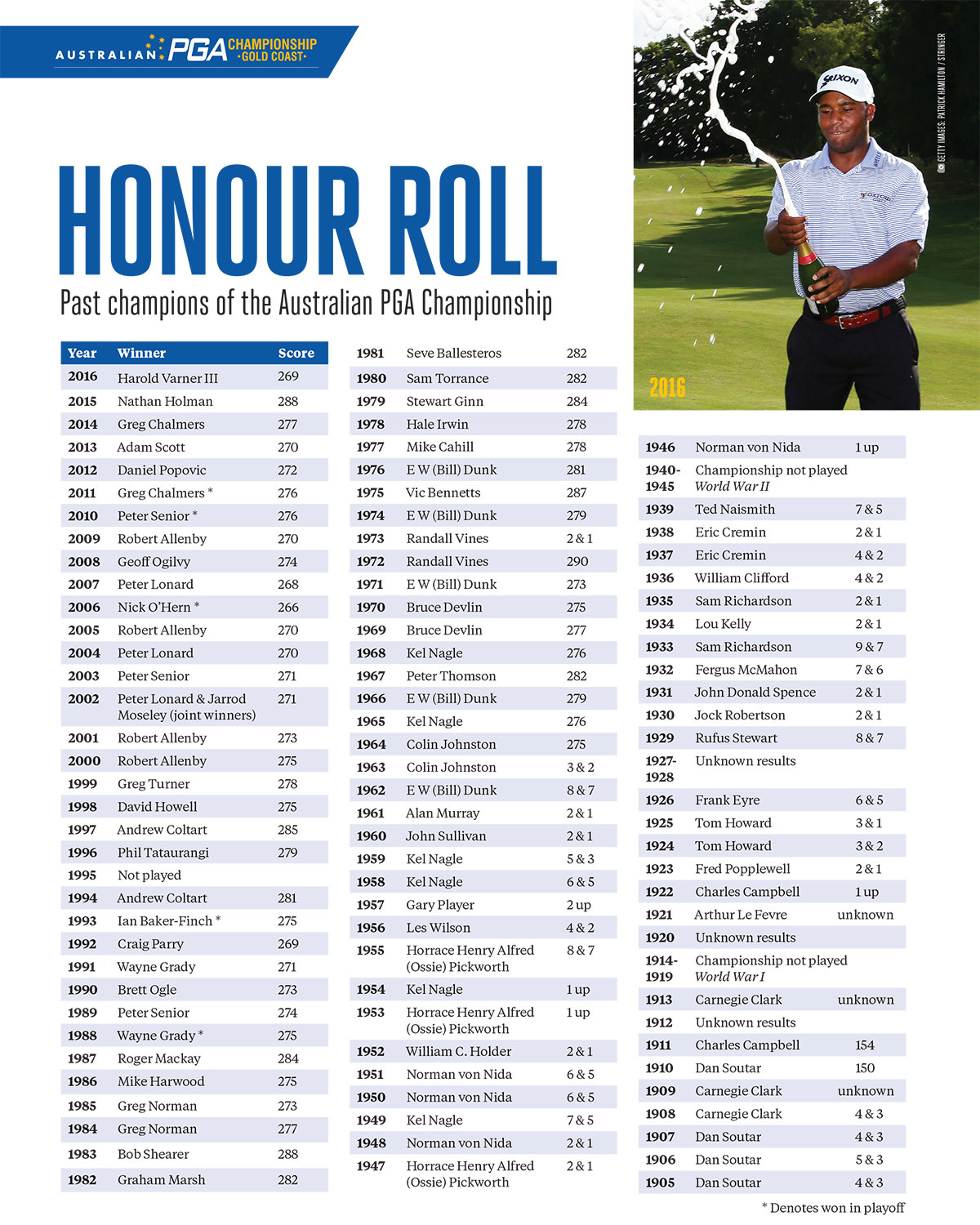 PGA Championship Player Profiles Australian Golf Digest