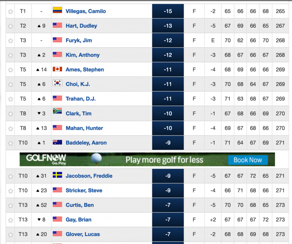 2024 Us Open Leaderboard Elena Heather