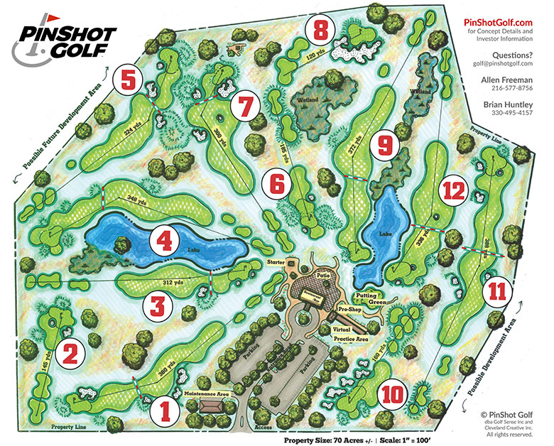 Future Of The 18 Hole Golf Course
