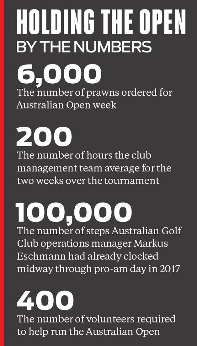The Australian Golf Club