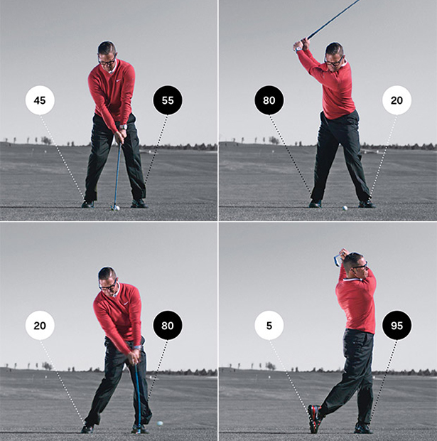 seanfoleyweightshift_FULL Australian Golf Digest