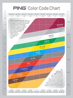 PING: Cracking the (Colour) Code - Australian Golf Digest
