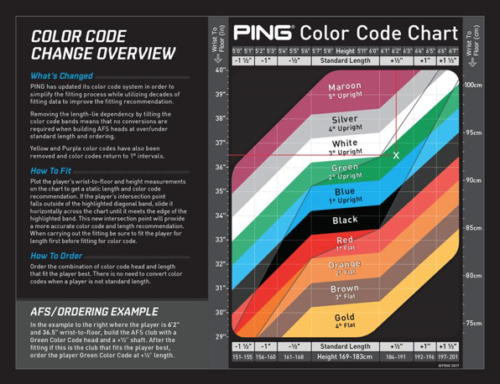 Ping Reveals New Colour Code Conversion Australian Golf Digest | Hot ...