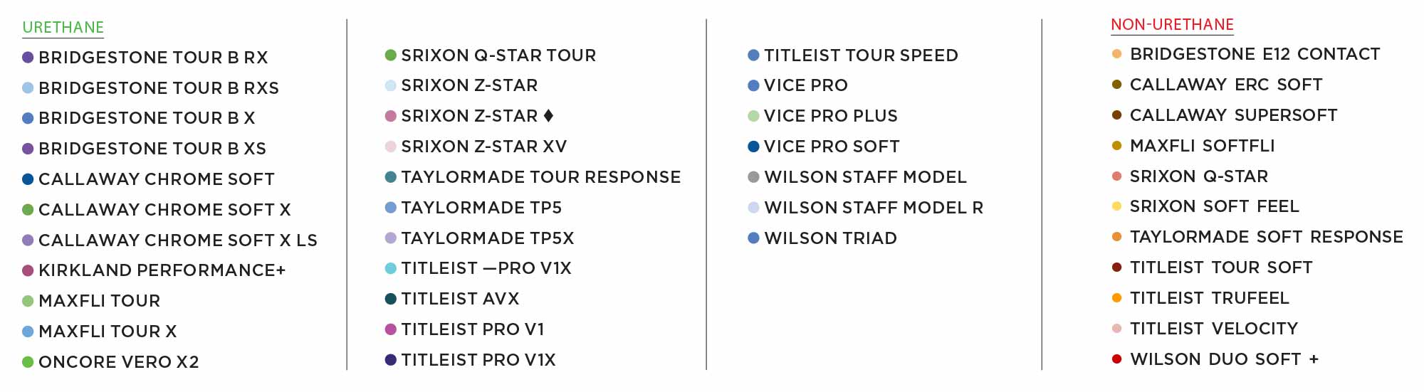 Hot List 2022 Balls Want to be 12 feet closer to the hole