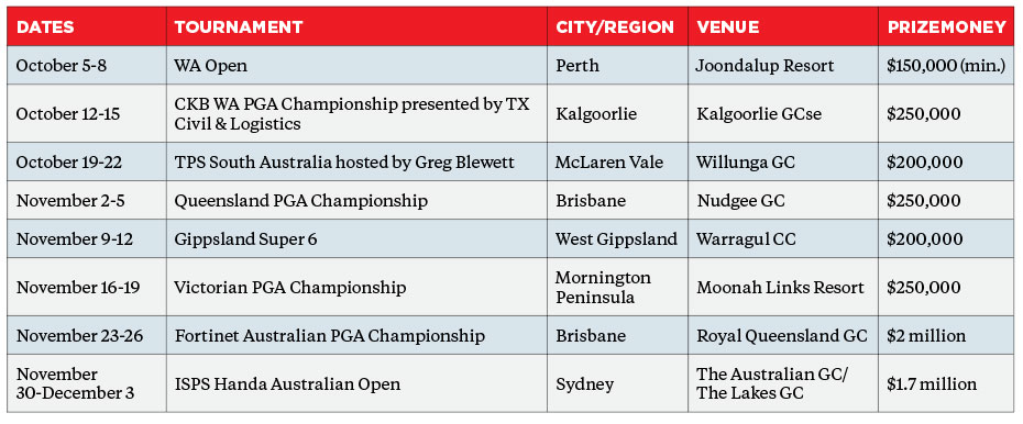 Fortinet Australian PGA Championship Prize Money Payout 2023