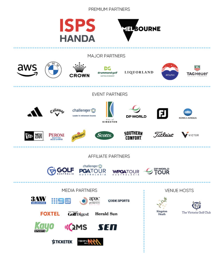 ISPS HANDA Australian Open 2024 Partner Acknowledgement Australian