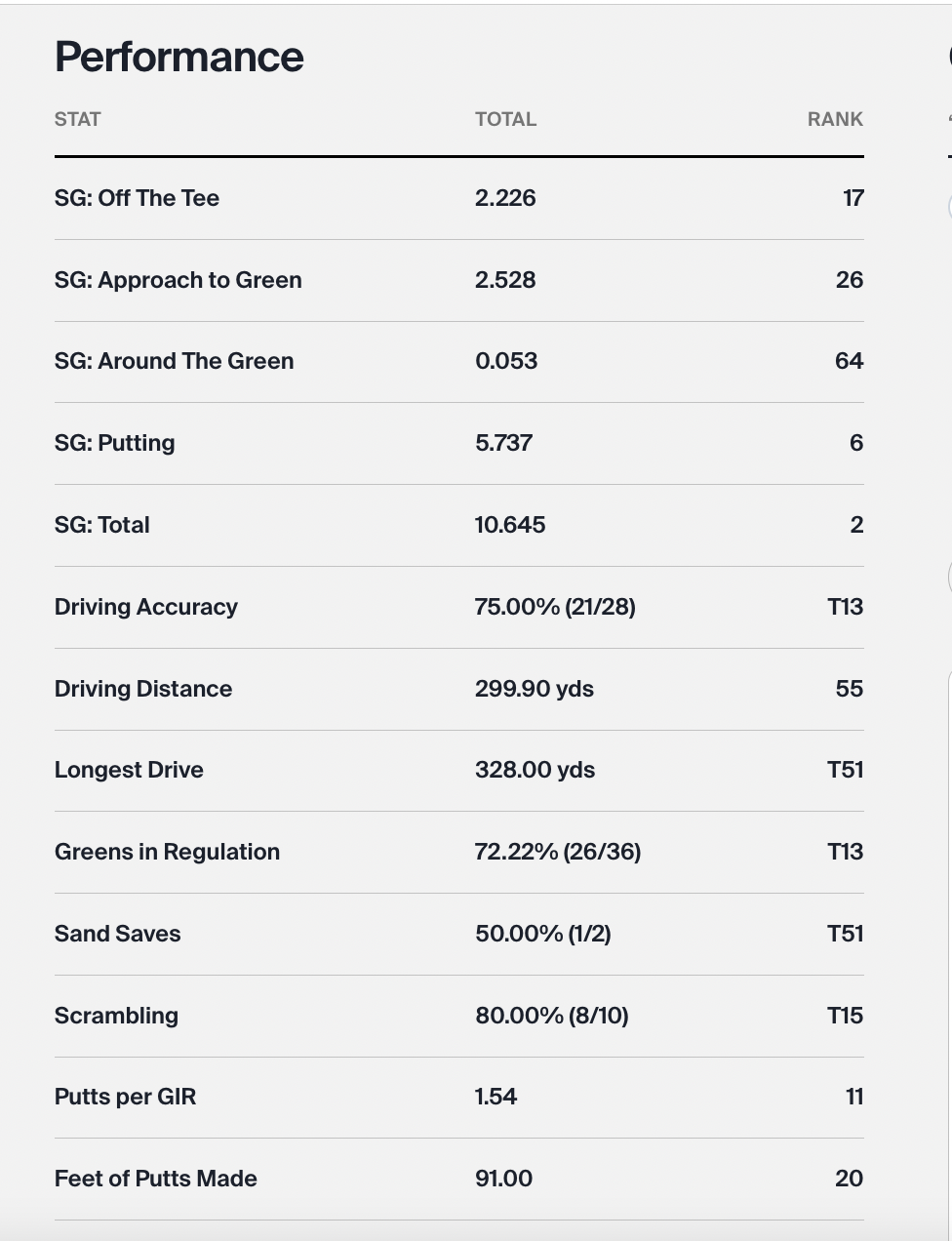 Players 2025: Min Woo Lee surges into lead after blasting a series of ...